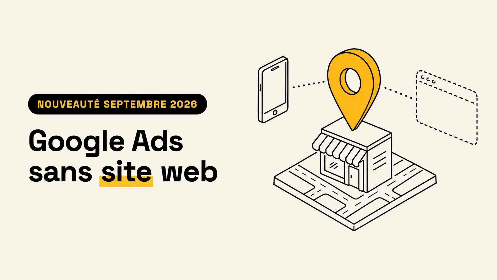 Google Ads sans site web : boutique, épingle de localisation jaune et site en pointillés, Performance Max vers la fiche Google